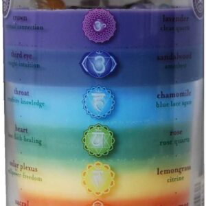 Chakra Glass Candle